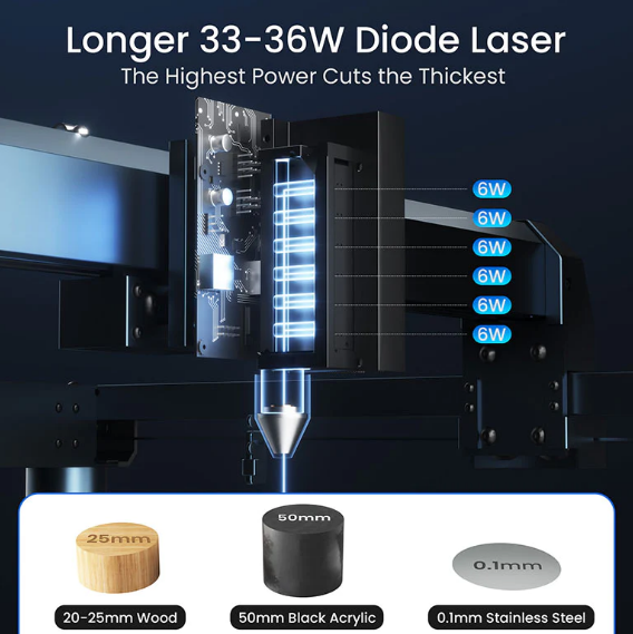 Longer Laser B1 30W The Ultimate BudgetFriendly Laser Engraver under