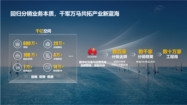 Huawei Soho Wi-Fi 6 Campus Hummingbird Suite