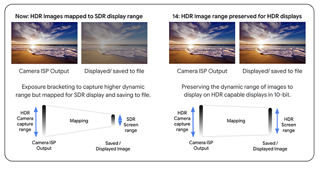 Ultra-HDR-SDR