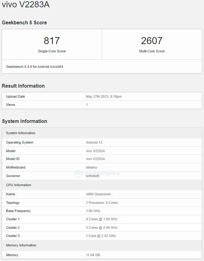 Vivo V29 Pro Reportedly Listed on Geekbench Website With 12GB RAM