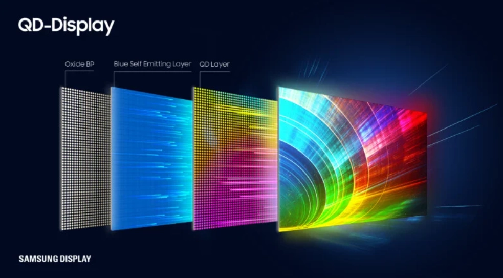 QD-OLED