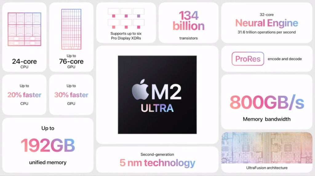 Características de Apple M2 Ultra
