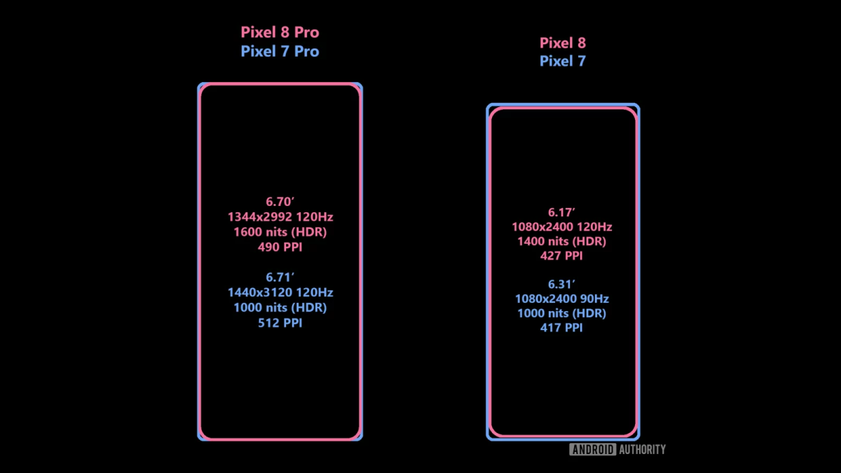 Pixel 8 Pro. Google Pixel 8 и Pixel 8 Pro. Google Pixel 8 Pro характеристики. Характеристика смартфона пиксель 8. Сравнение гугл пиксель 8