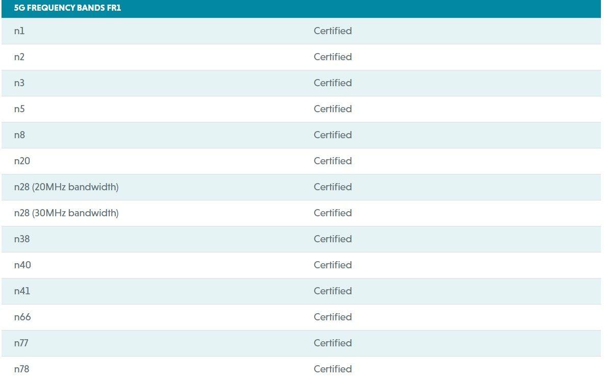 Vivo V29 GCF listing