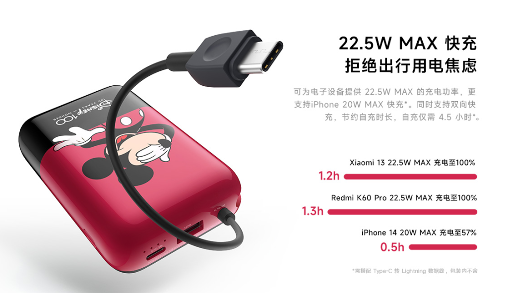 Xiaomi 10000mAh Disney Limited Edition Power Bank