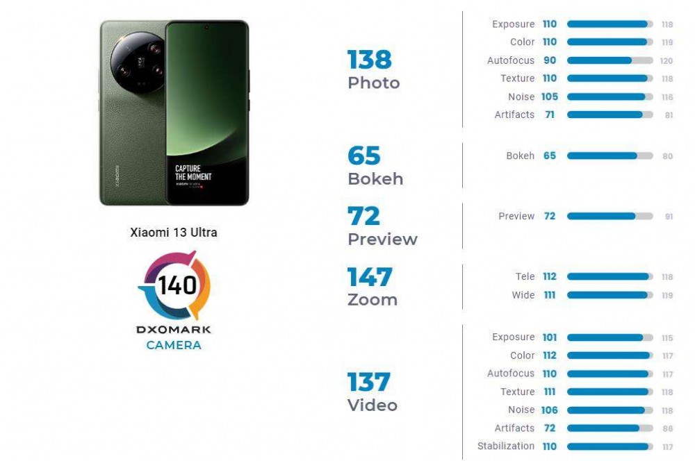 Xiaomi 13 Ultra DXOMARK Ranking