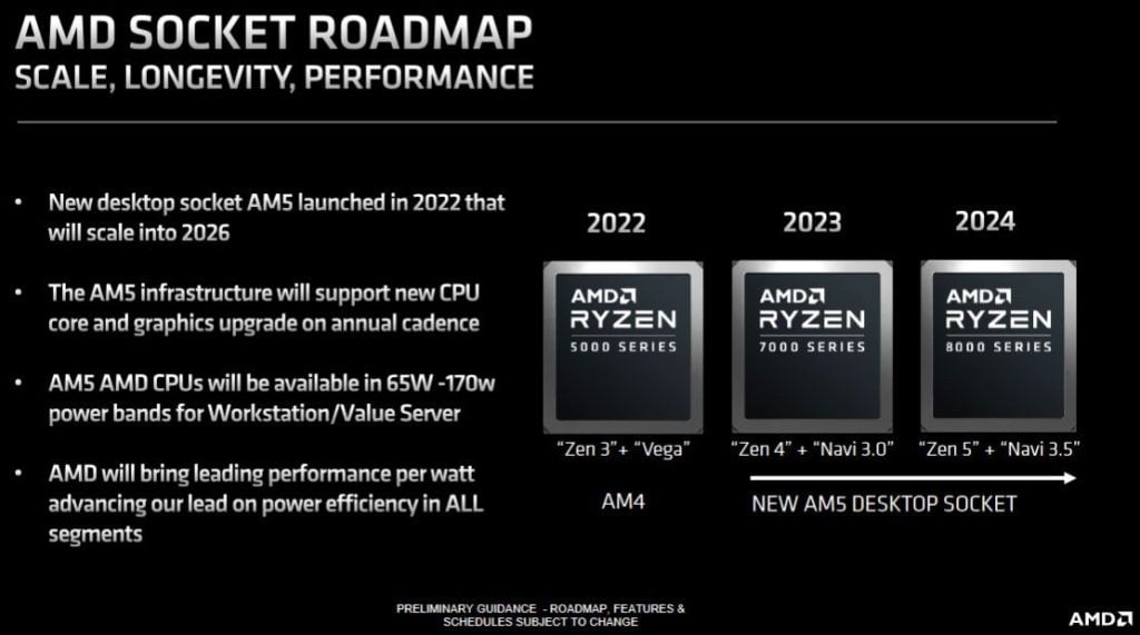 AMD Ryzen 8000 roadmap