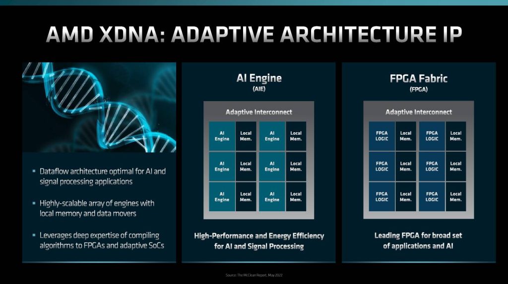 AMD showcases new Ryzen XDNA AI tech during Computex 2023 Gizmochina