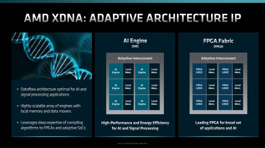 AMD