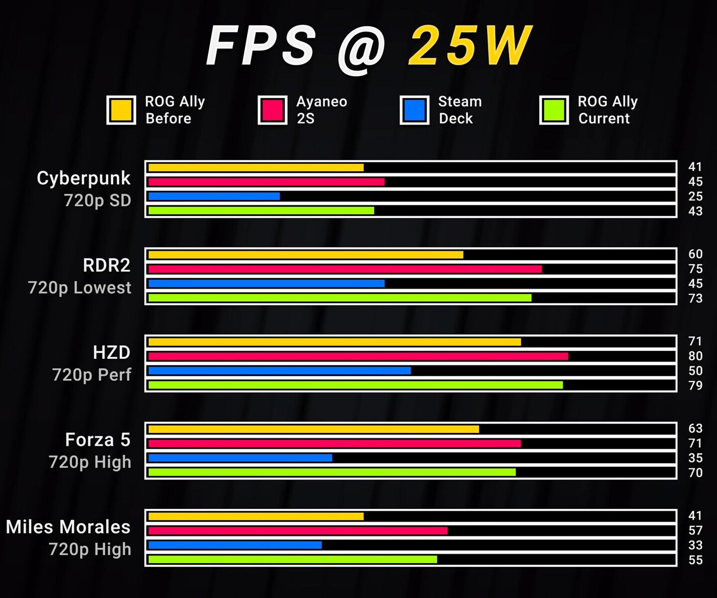 News - Hardware - ROG ALLY has 8TF performance in boost mode. Pricing  aiming under $1000. Launches may 11 with 3 months of gamepass, Page 4