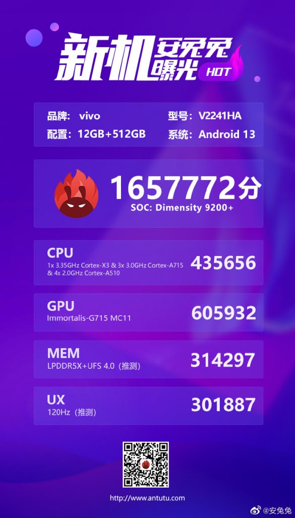 vivo X90s Antutu benchmark