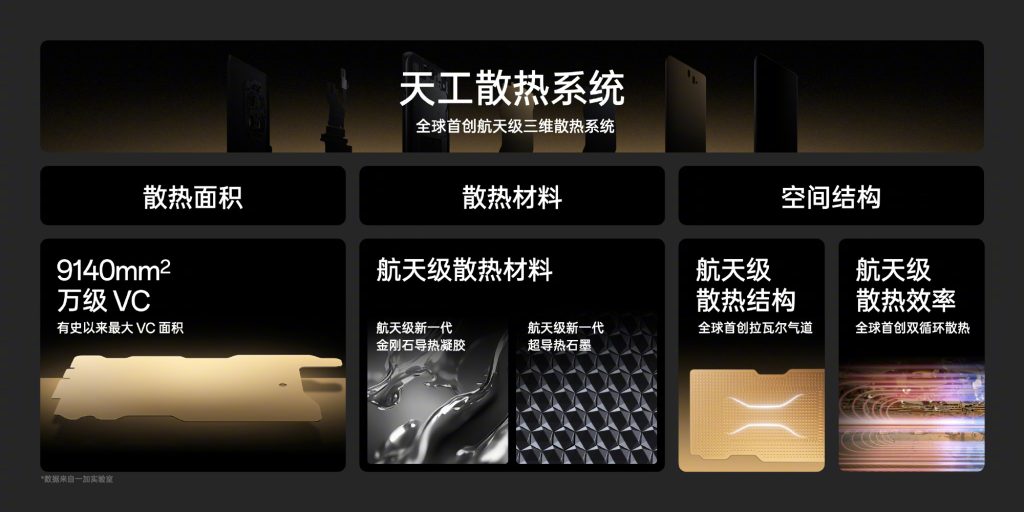 OnePlus Ace 2 Pro VC cooling system