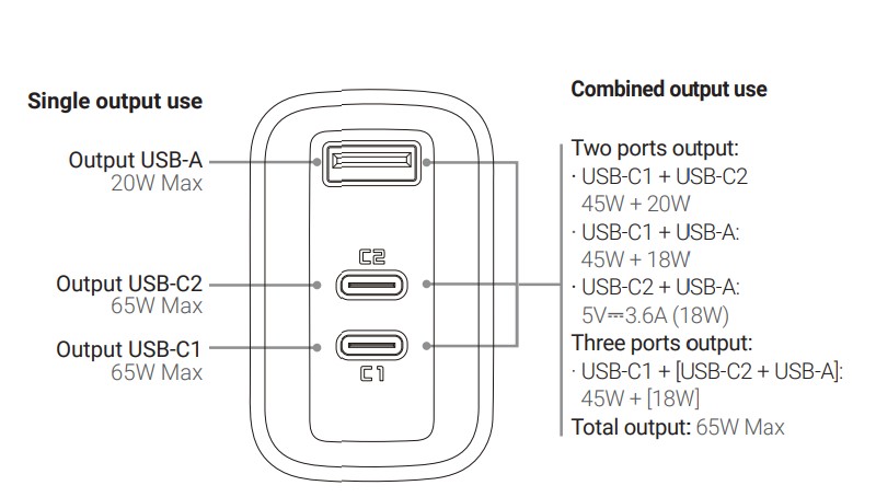 Acefast 65W charging ports