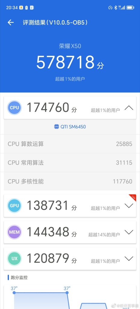 Honor X50 5G AnTuTu