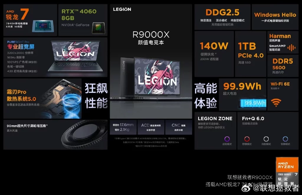 Lenovo Legion R9000X features