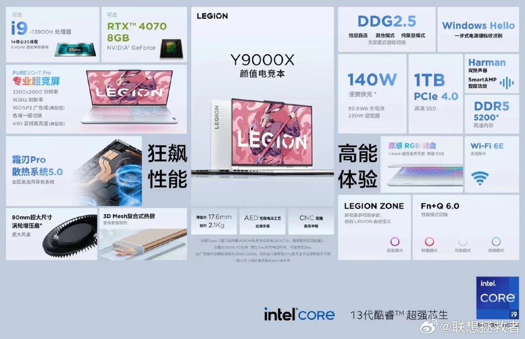 Lenovo Legion Y9000X 2023