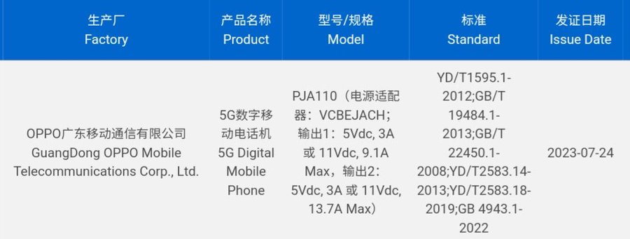 Сертифікація OnePlus Ace 2 Pro 3C