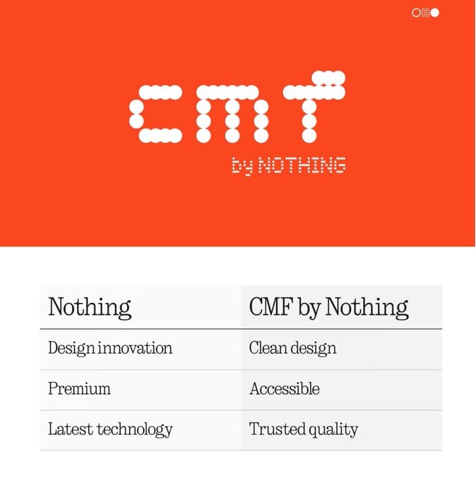 CMF by Nothing: A sub-brand for affordable products - Gizmochina