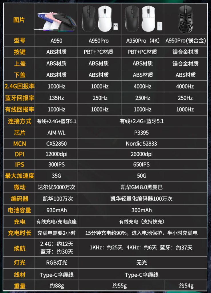 Dareu A950 Pro specs