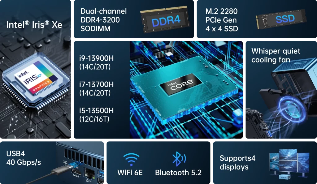 GEEKOM Mini IT13