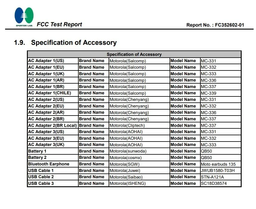 Motorola G84 5G FCC