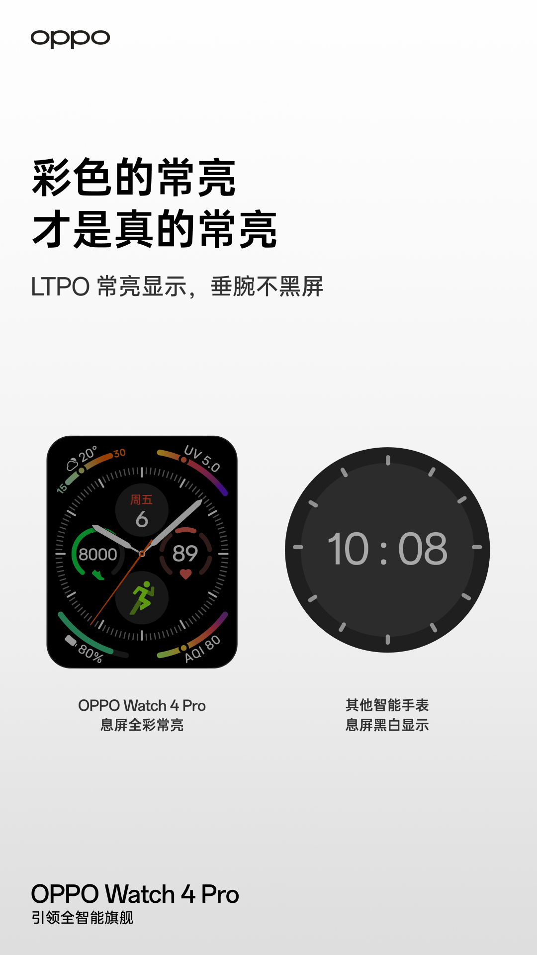 Oppo Watch 3 Confirmed To Debut With Snapdragon W5 Chipset