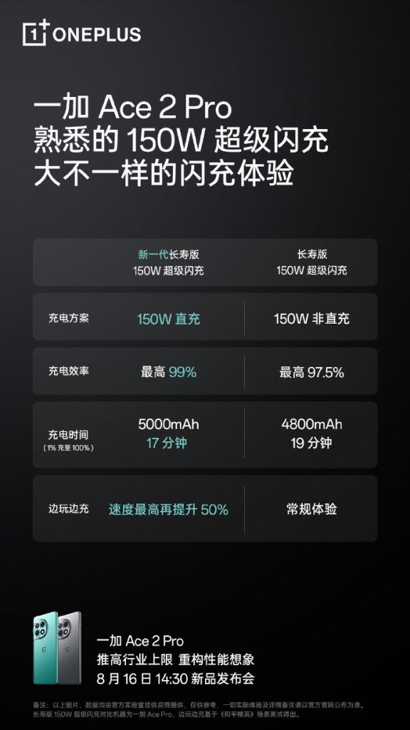 OnePlus Ace 2 Pro battery specs