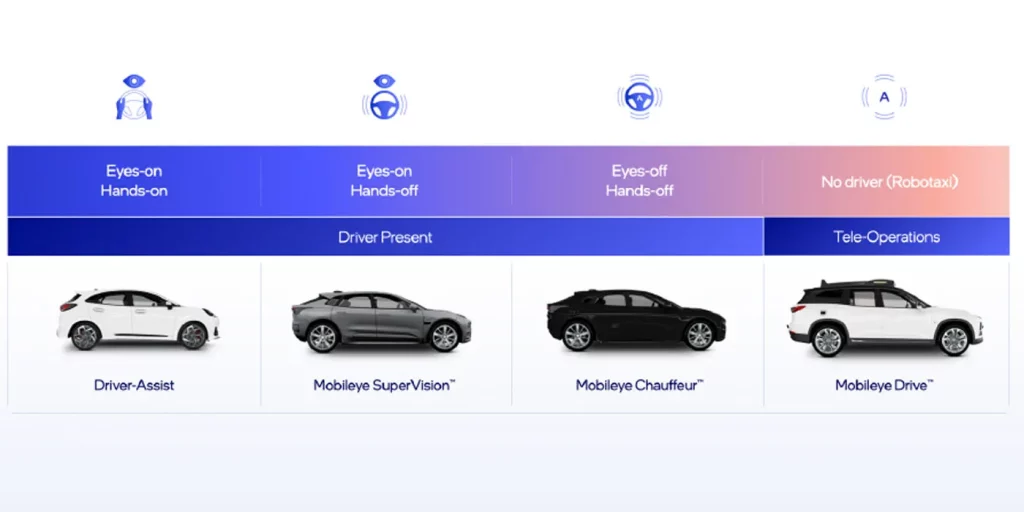 Polestar partners with Mobileye for ADAS technology that enables hands
