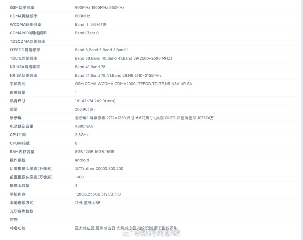 Xiaomi Redmi Note 13 Release Date, Price & Specs - Tech Advisor