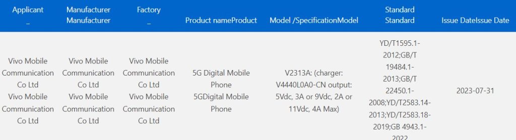 Vivo V2313A 3C சான்றிதழ்