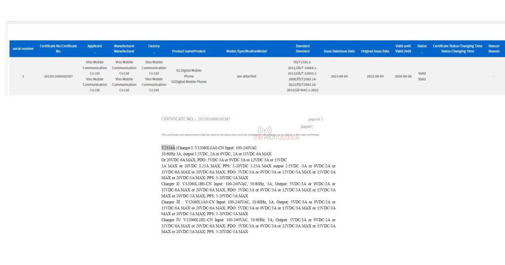 iQOO Z8 3C certification