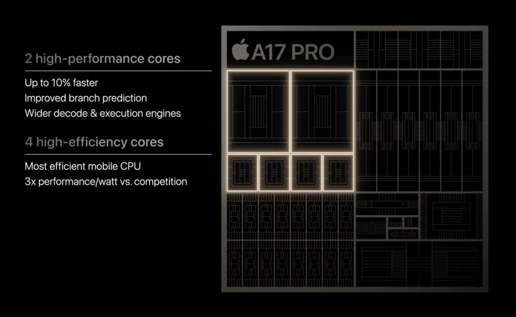 Apple-A17-Pro-vs-A16-Bionic-CPU