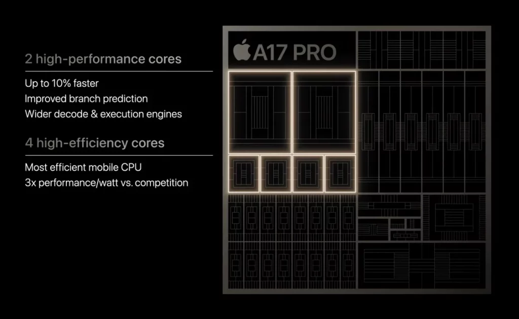 CPU Apple-A17-Pro-vs-A16-Bionic