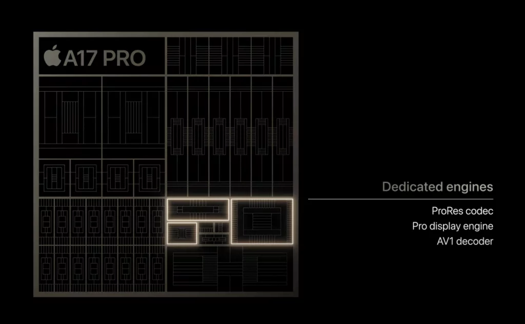 Apple-A17-Pro-vs-A16-Bionic-Dedicated-Engines