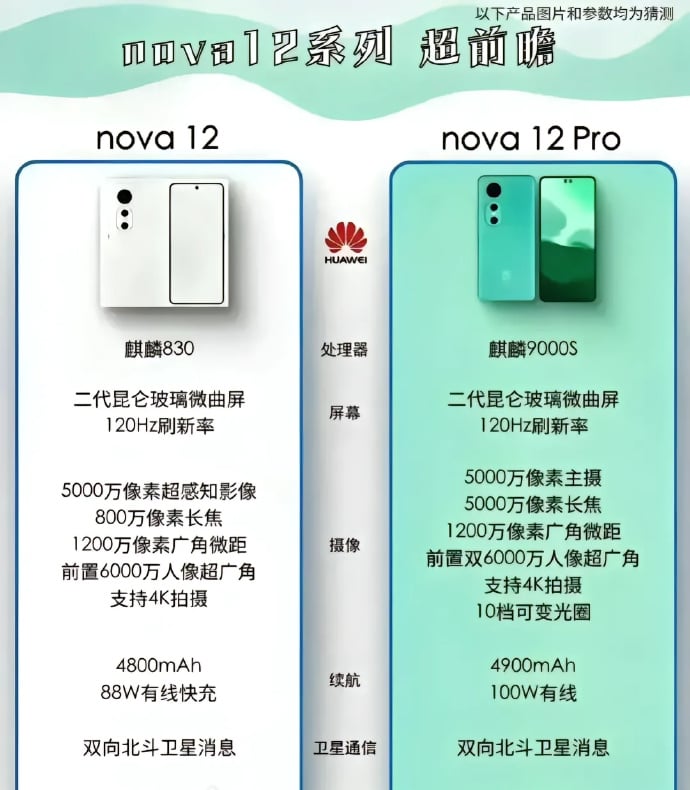 Huawei Nova 12 series specs sheet