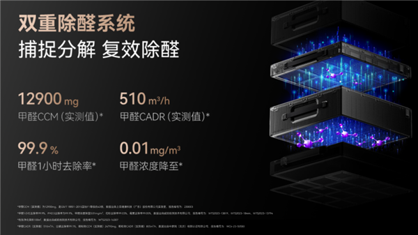 Інтелектуальний дезінфекційний очищувач повітря Huawei Smart Selection IAM X5