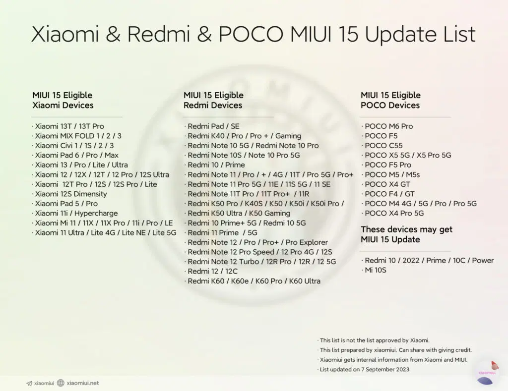 MIUI 15 eligible Xiaomi Phones List