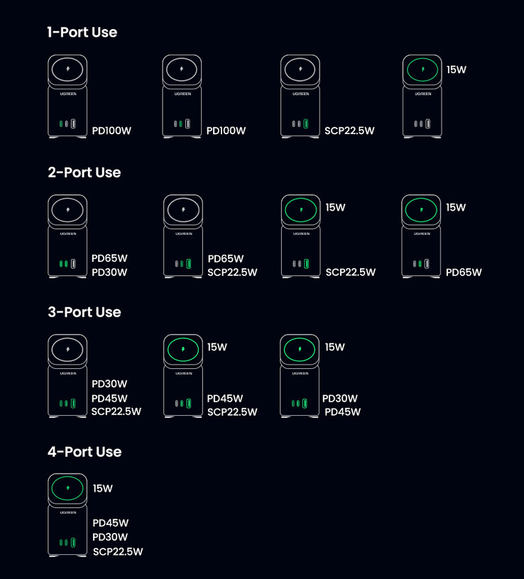 UGREEN Nexode 100W GaN Charging Station