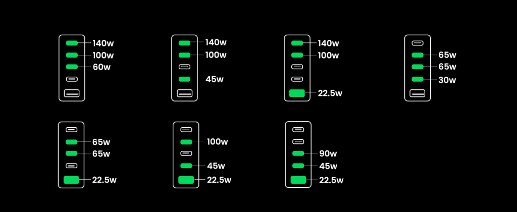 UGREEN Nexode charger