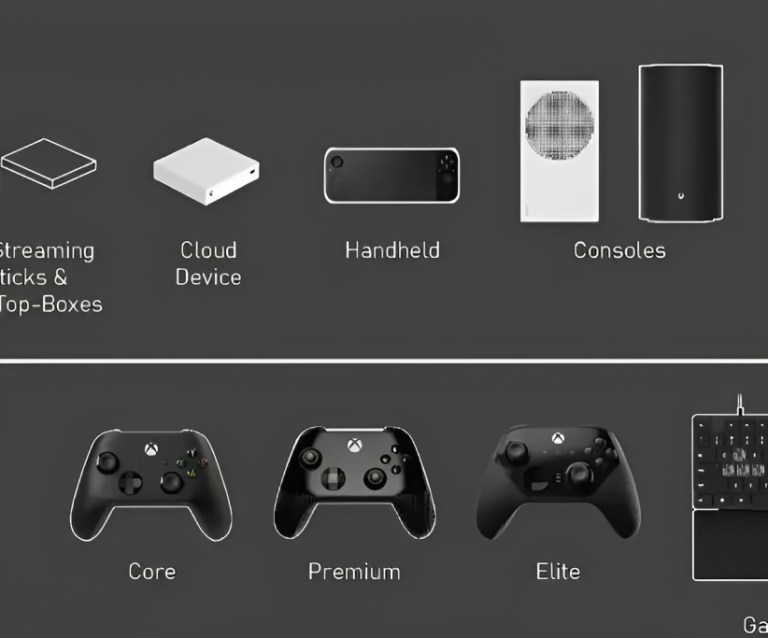 Xbox Handheld console in the works; court documents reveal Gizmochina