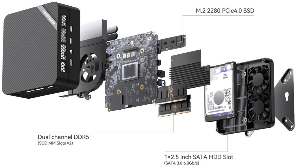 Minisforum UM690S mini PC