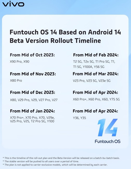 Funtouch OS 14