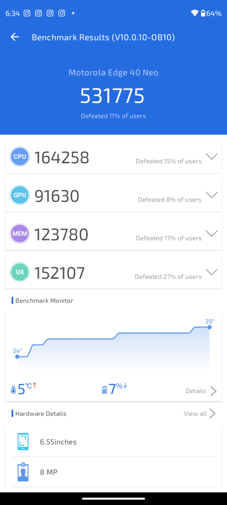 Motorola Edge 40 Neo Review