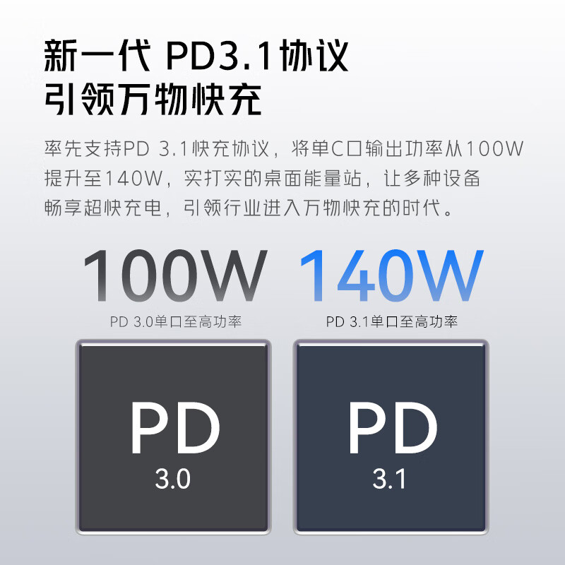 Nubia Red Magic 150W GaN Desktop Charger