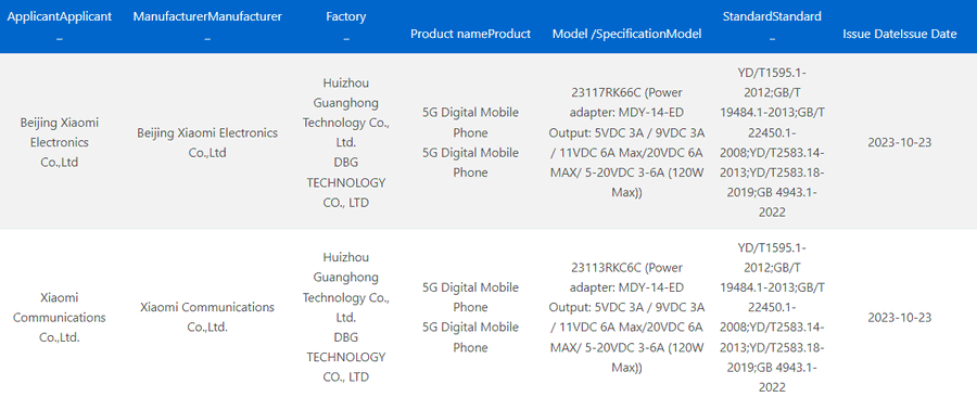 Redmi K70 Pro 3C Certification