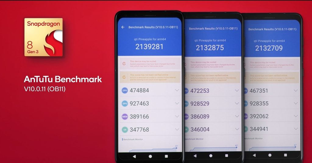 Snapdragon 8 Gen 3 Achieves 200% Better Performance than Snapdragon 8 Gen  1, in Antutu - Gizmochina