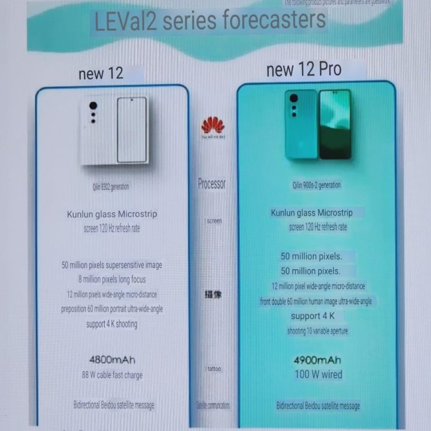 Huawei Nova 12-series spec sheet leaks