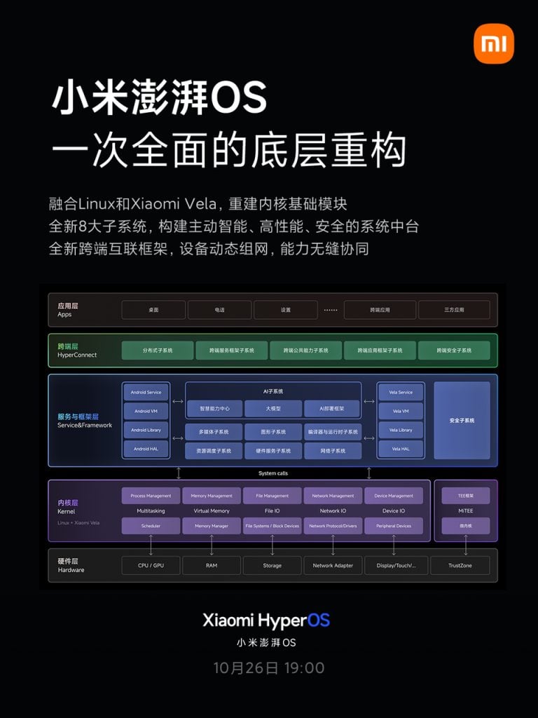 Xiaomi HyperOS Architecture