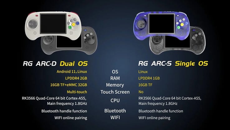 Ambernic RG ARC gaming handheld