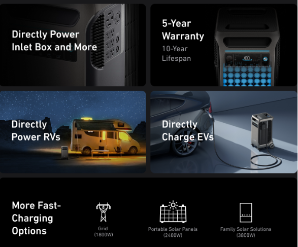 Anker SOLIX F3800 Power Station